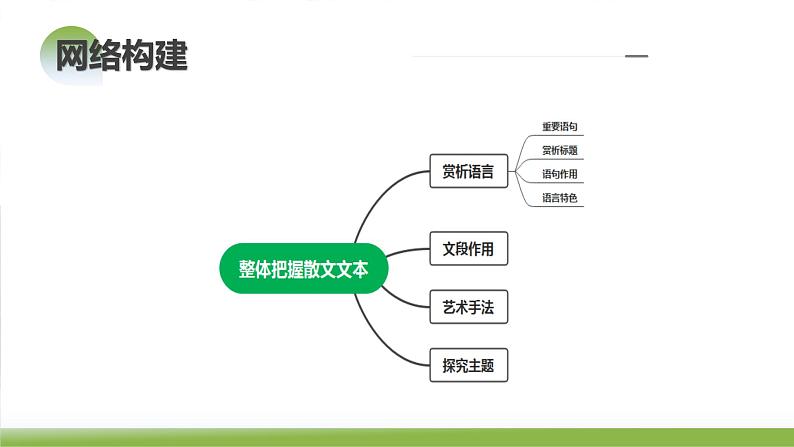 第01讲+整体把握文本（课件）-2024年高考语文一轮复习讲练测（新教材新高考）08