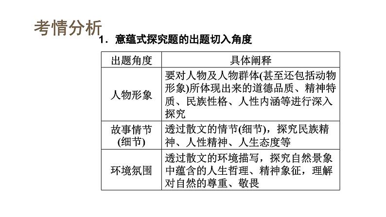 第05讲+分析散文的主旨意蕴（课件）-2024年高考语文一轮复习讲练测（新教材新高考）06