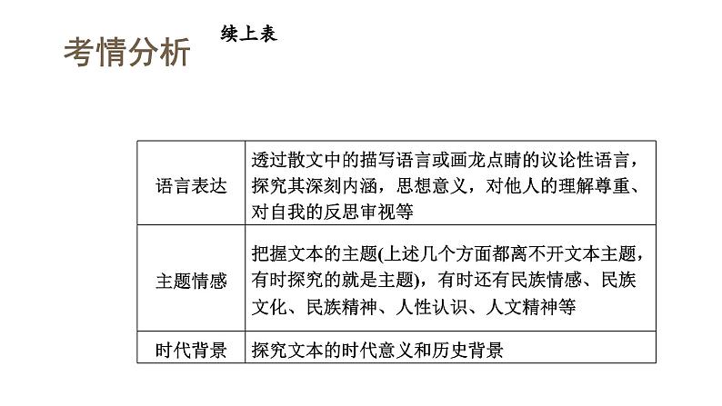 第05讲+分析散文的主旨意蕴（课件）-2024年高考语文一轮复习讲练测（新教材新高考）07