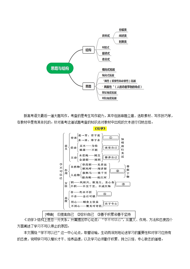 【作文练习】高考语文作文 第04讲 材料作文结构与思路（讲义）（原卷+解析）02