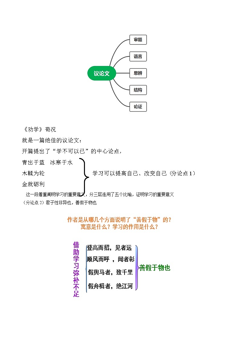 【作文练习】高考语文作文 第07讲 议论文（讲义）（原卷+解析）02