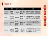 部編版2024高中語文必修上冊第一單元第二課 紅燭課件