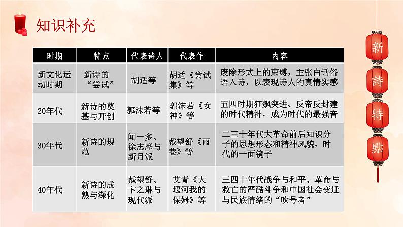 部编版2024高中语文必修上册第一单元第二课 红烛课件04