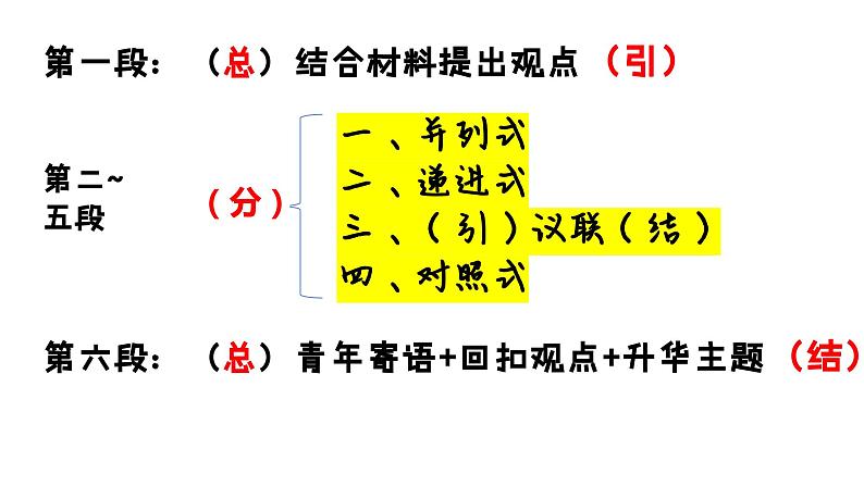 2024届高考语文二轮复习之议论文结构及分论点设计小技巧 课件04