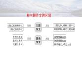 2024届高考语文复习：漫画作文审题立意指导 课件
