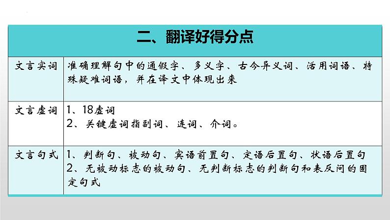 2024届高考语文复习：文言翻译 课件06