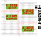 2024届高考语文复习：议论主体段落写法 课件