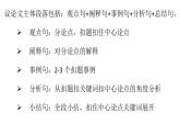 2024届高考语文复习：议论主体段落写法 课件