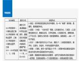 2024届高考语文复习语言表达之句子衔接与补写 课件