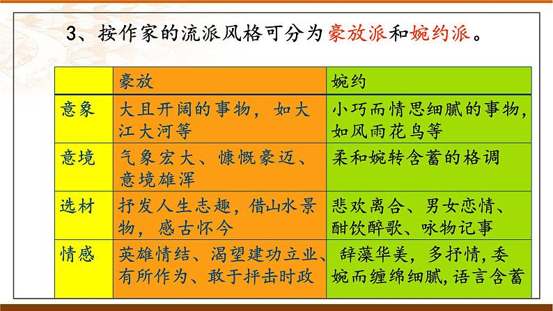 4.1《望海潮》课件+2023-2024学年统编版高中语文选择性必修下册第5页