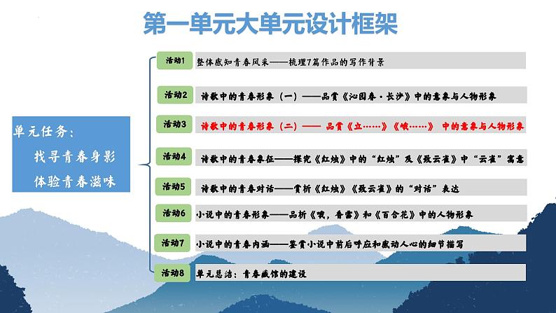 《立在地球边上放号》《峨日朵雪峰之侧》课件603