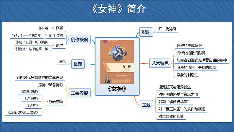 《立在地球边上放号》《峨日朵雪峰之侧》课件407