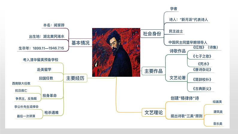 《红烛》课件205