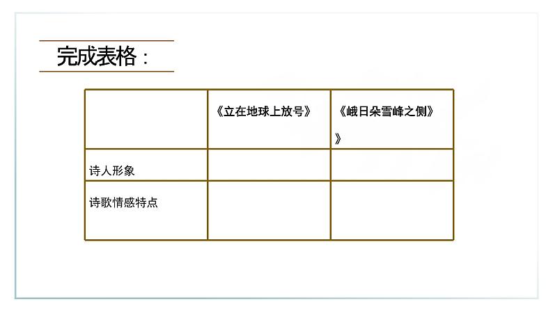 《立在地球边上放号》《峨日朵雪峰之侧》课件1第7页