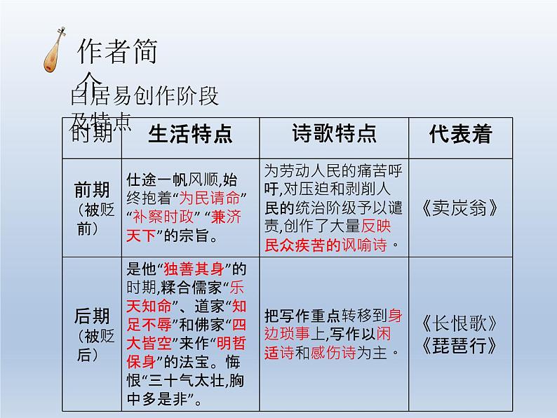 《琵琶行并序》课件1第4页