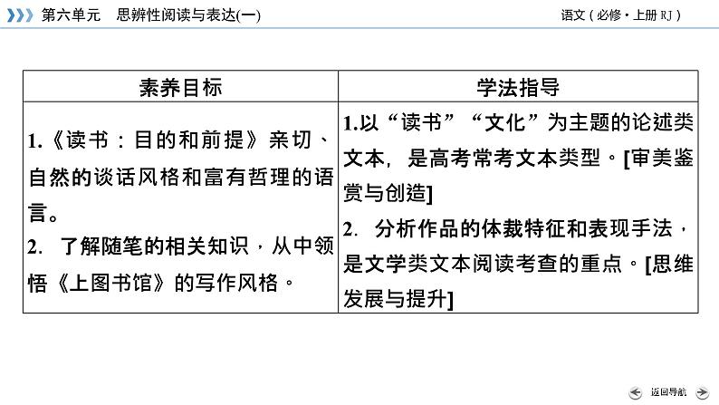 读书：目的和前提 上图书馆课件403