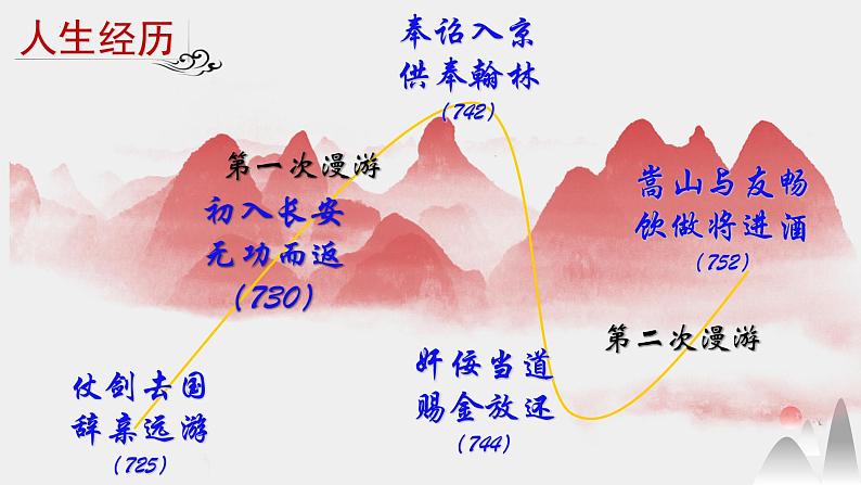 古诗词诵读《将进酒》课件+2023-2024学年统编版高中语文选择性必修上册第7页