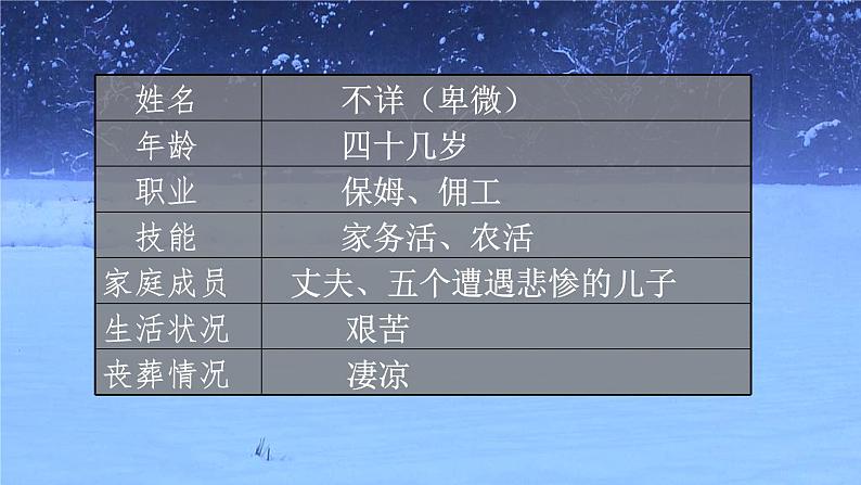 6-1《大堰河——我的保姆》课件+2023-2024学年统编版高中语文选择性必修下册第4页