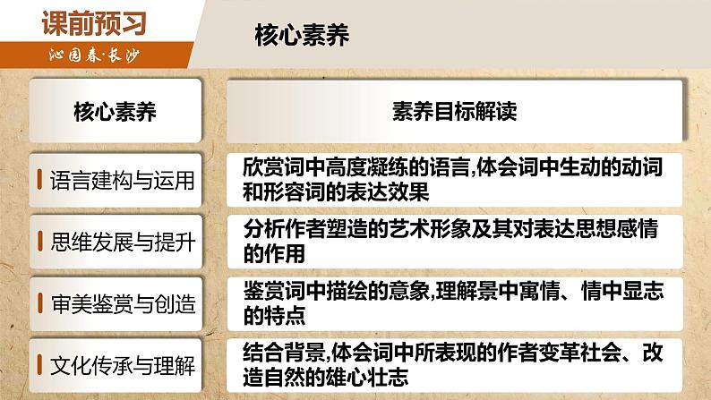 1《沁园春 长沙》课件+2023-2024学年统编版高中语文必修上册03