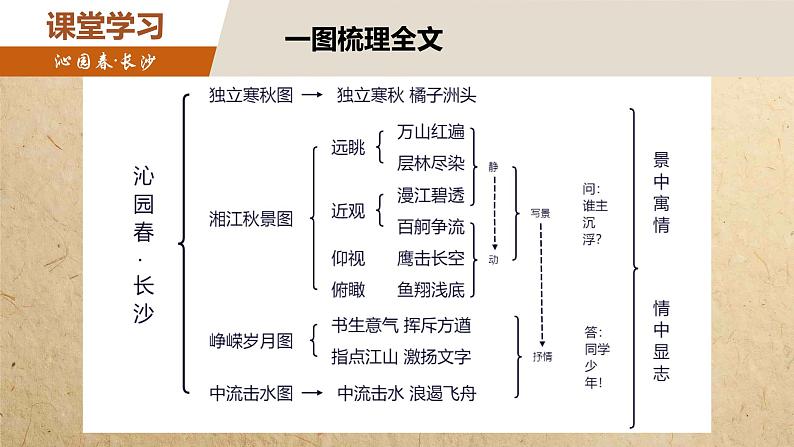 1《沁园春 长沙》课件+2023-2024学年统编版高中语文必修上册08