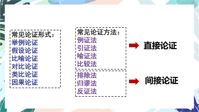 《采用合理的论证方法》课件++2023-2024学年统编版高中语文选择性必修上册第5页