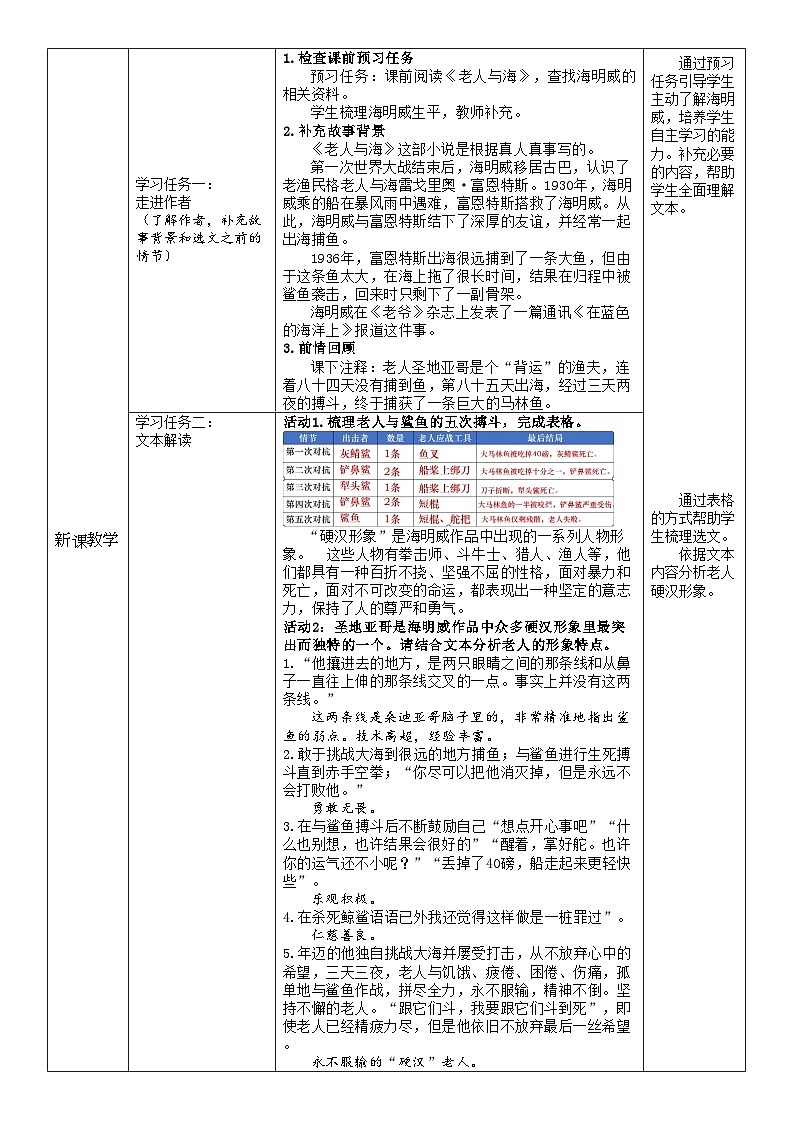 选必上3.3_《老人与海（节选）》 教案_人教版语文课件_【课件研究所·自营系列】第2页