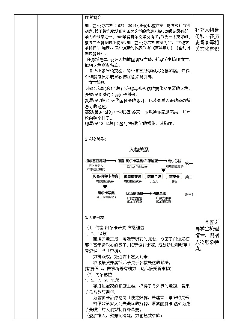 人教版高中语文选择性必修上3.4《百年孤独（节选）》课件（教案）02