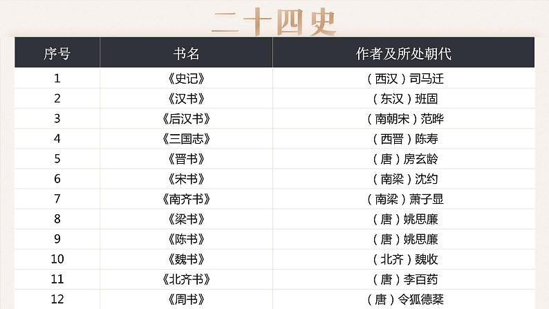 人教版高中语文选择性必修中册3.3.2《五代史伶官传序》课件（教案）08