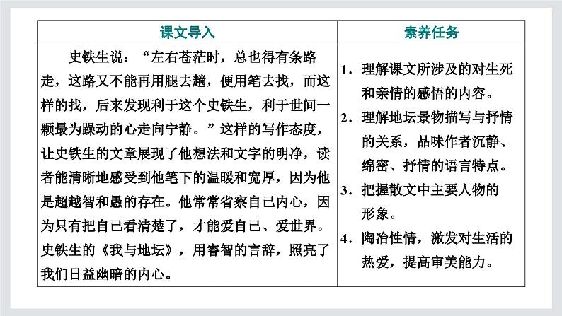 《我与地坛（节选）》课件4第2页