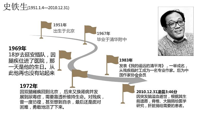 《我与地坛（节选）》课件707