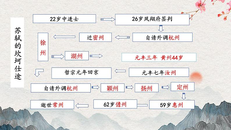 《赤壁赋》课件804