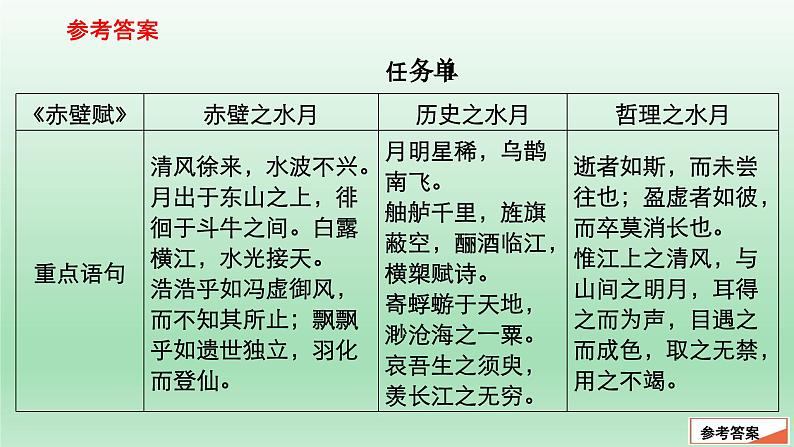 《赤壁赋》《登泰山记》课件1第6页