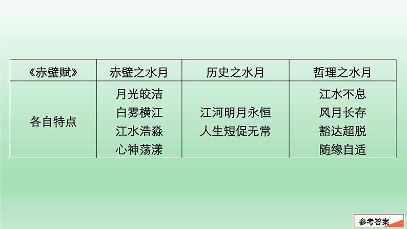 《赤壁赋》《登泰山记》课件1第7页