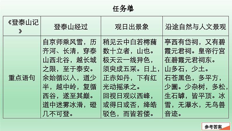 《赤壁赋》《登泰山记》课件1第8页