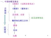 《静女》课件1