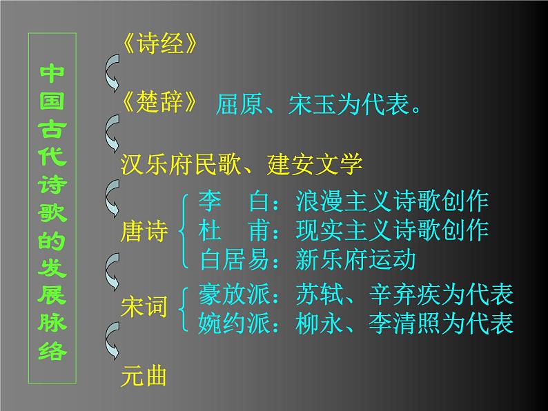 《静女》课件105