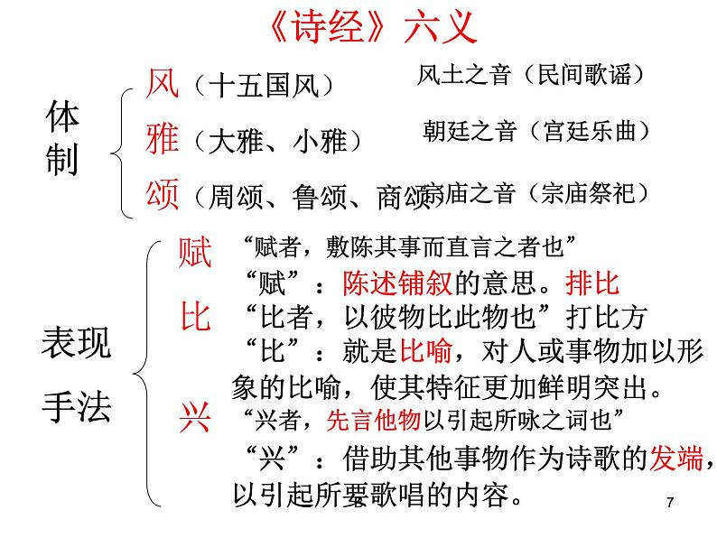 《静女》课件107