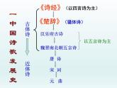 《静女》课件6