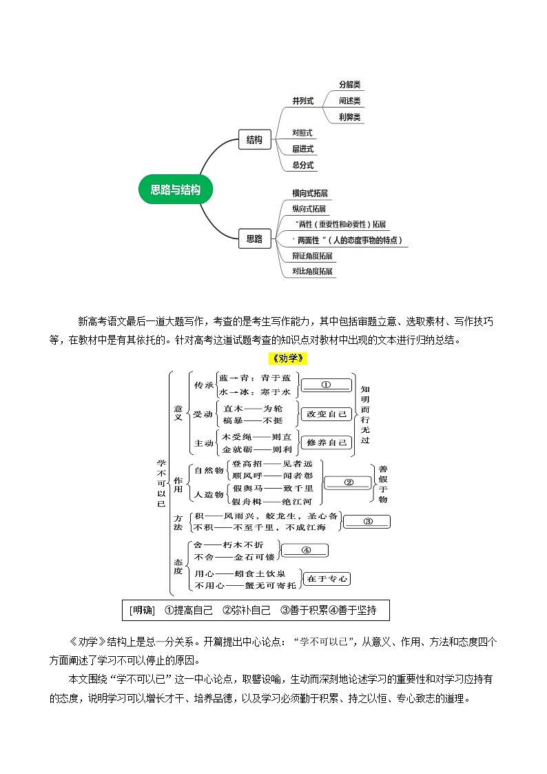 【作文指导】第04讲 材料作文结构与思路（讲义）-2024年高考语文讲练测（新教材新高考）02