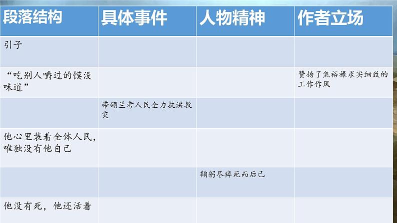 统编版高中语文选择性必修上册第1单元第3课3.2《县委书记的榜样——焦裕禄》课件07