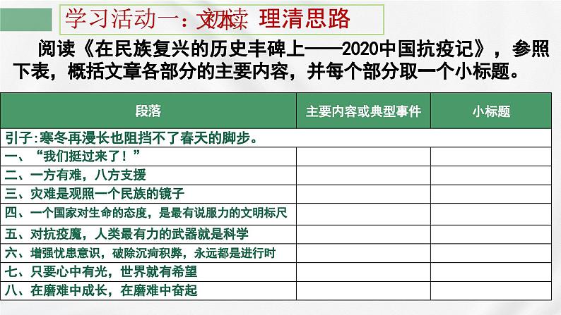 统编版高中语文选择性必修上册第1单元第4课4.《在民族复兴的历史丰碑上》课件05