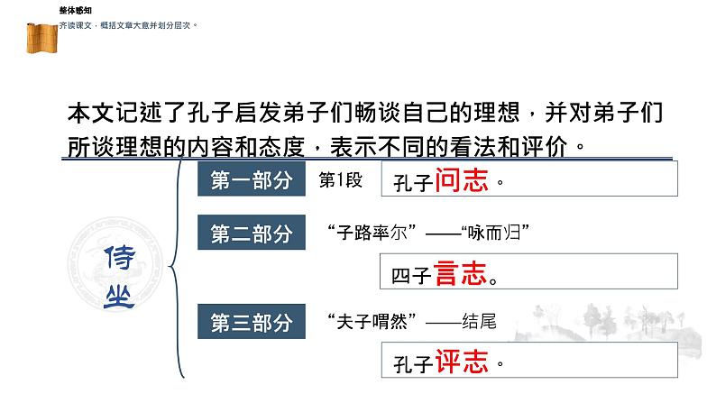 《子路、曾皙、冉有、公西华侍坐》课件4第7页