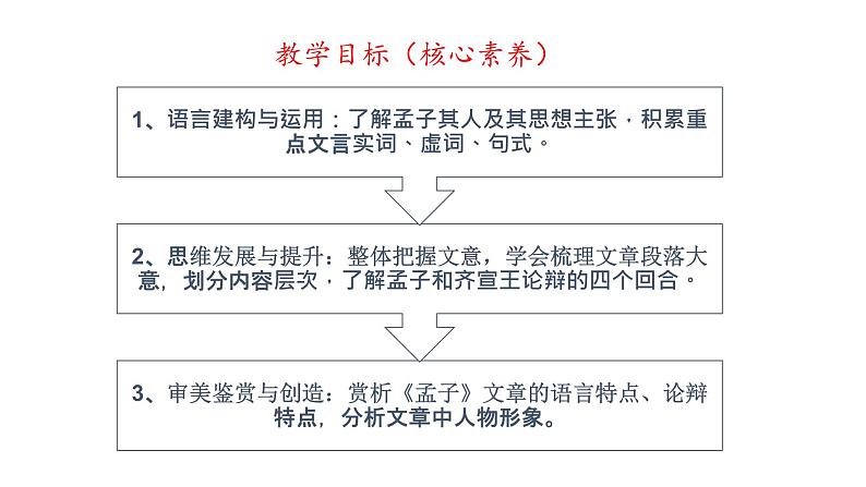 《齐桓晋文之事》课件8第3页