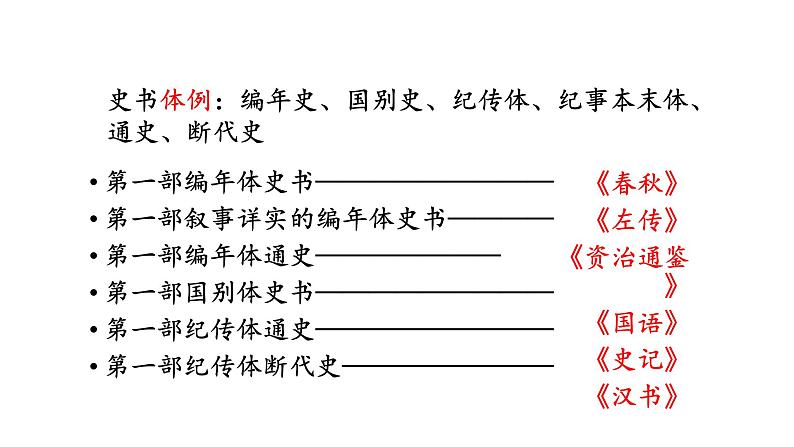 《鸿门宴》课件3第7页