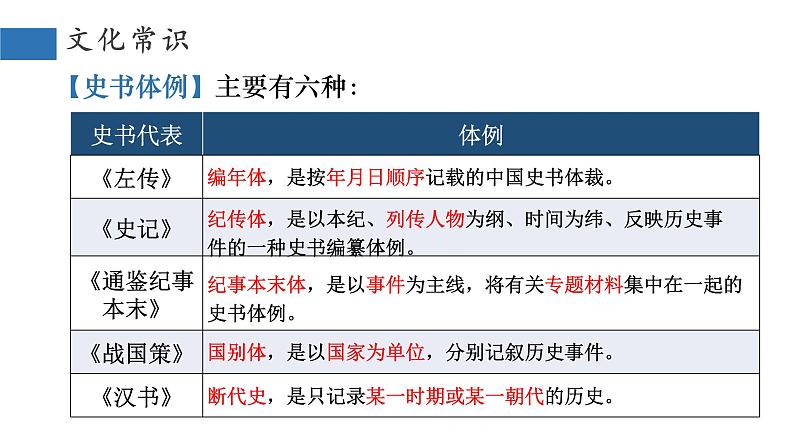 《鸿门宴》课件13第6页