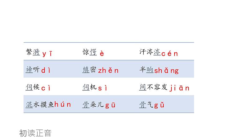 《雷雨（节选）》课件4第4页