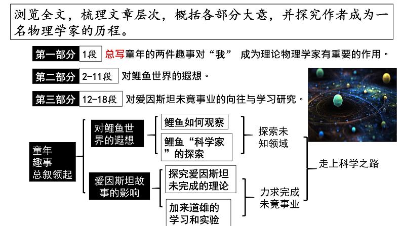 《一名物理学家的教育历程》 课件208