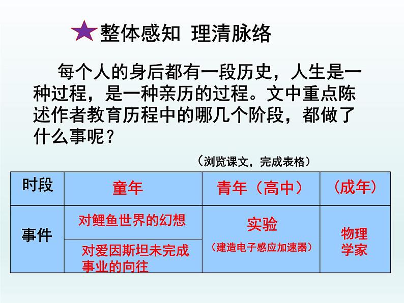 《一名物理学家的教育历程》 课件4第6页