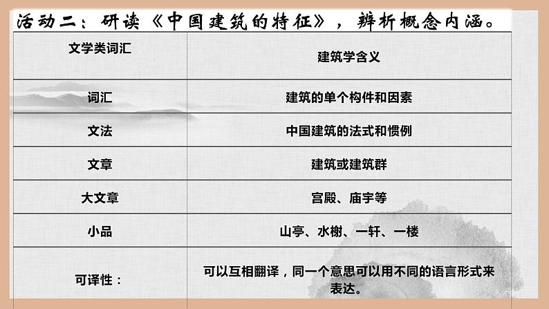 《红楼梦》与《中国建筑的特征》联读课件06