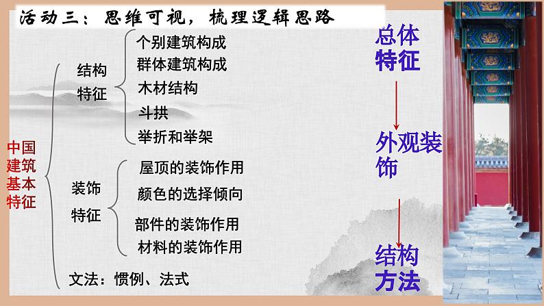 《红楼梦》与《中国建筑的特征》联读课件08